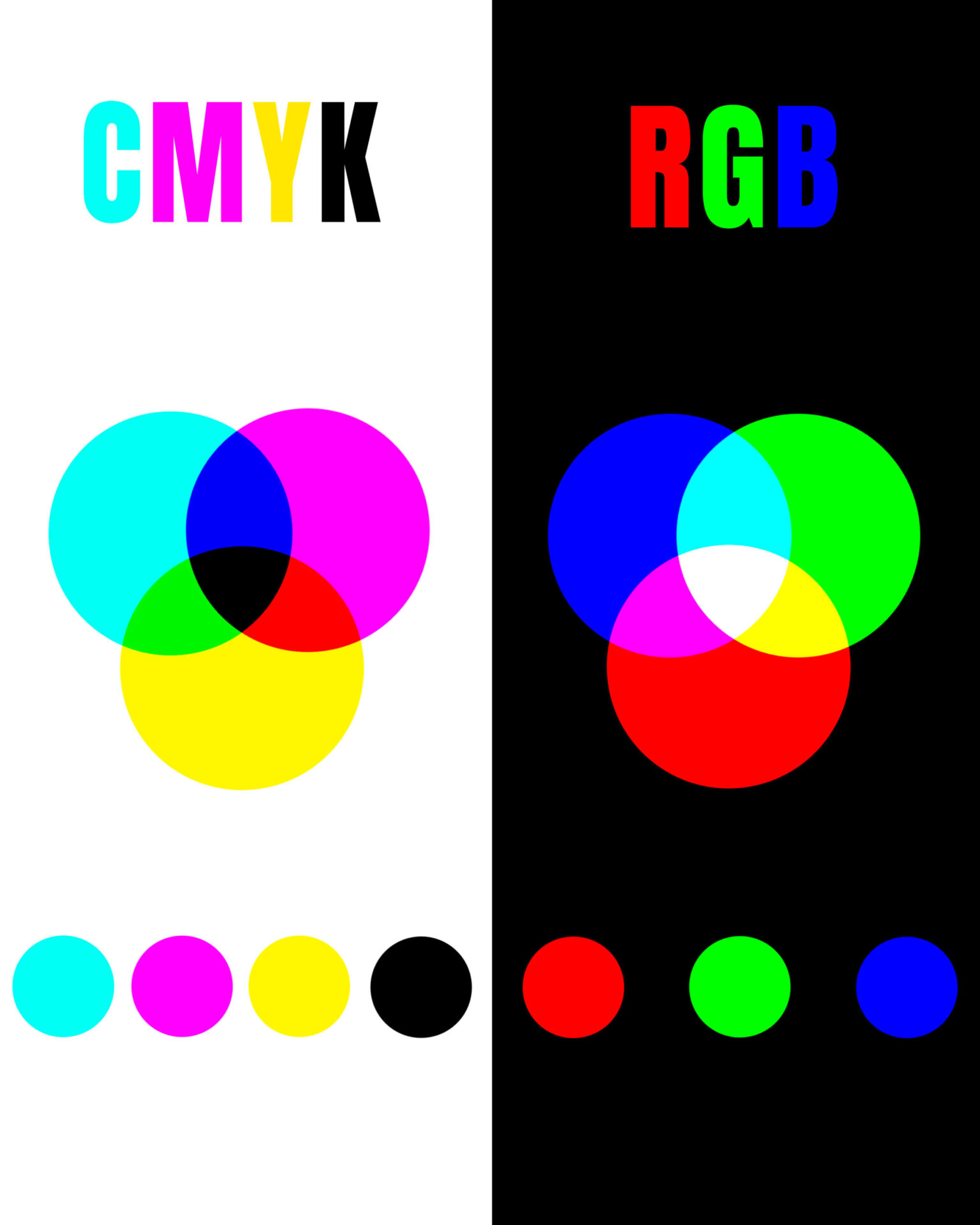 Understanding CMYK: How Printers Bring Color to Life